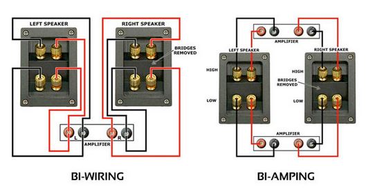 Bi-wiring/Bi-amping Klipsch RP-280F Bi-wiring/Bi-amping Klipsch RP-280F