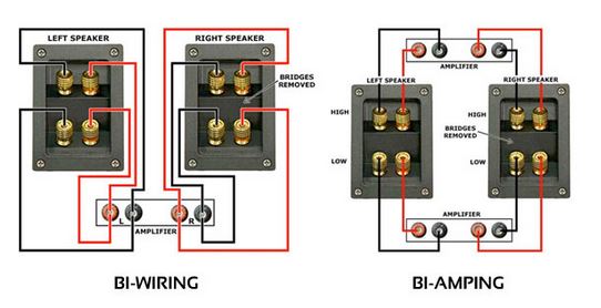 Bi-wiring/Bi-amping Klipsch RP-280F