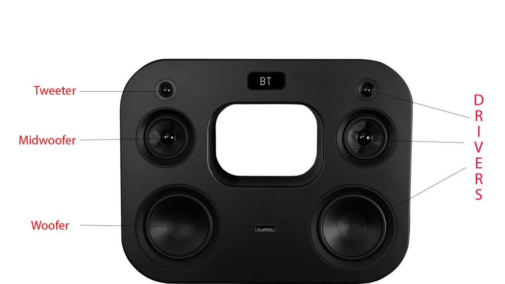 Different types of drivers in a 3-way speaker Different types of drivers in a 3-way speaker