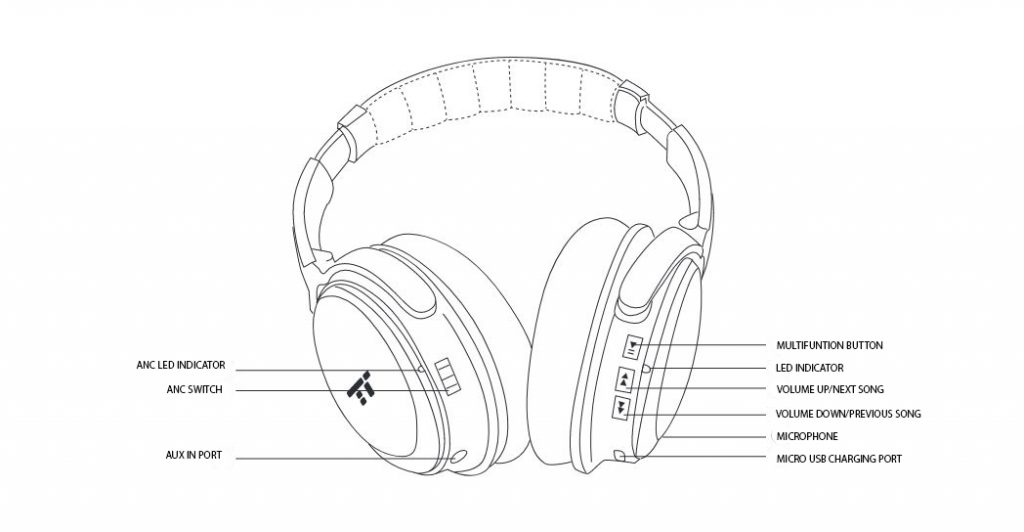 Taotronics TT BH22 Noise Canceling Headphones Review