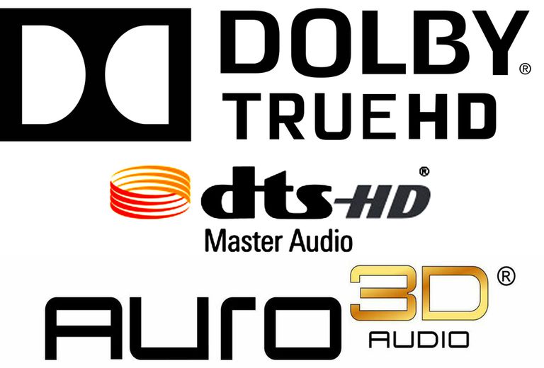 Surround Sound Formats Surround Sound Formats