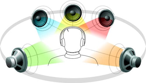 Virtual Surround Sound Virtual Surround Sound