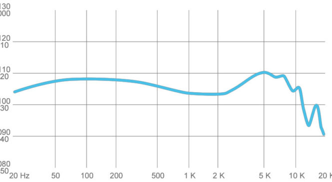 Bass Frequency Response on Headphones Explained