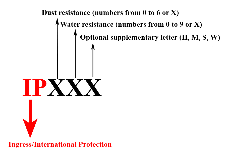 Ipx7 Ipx7