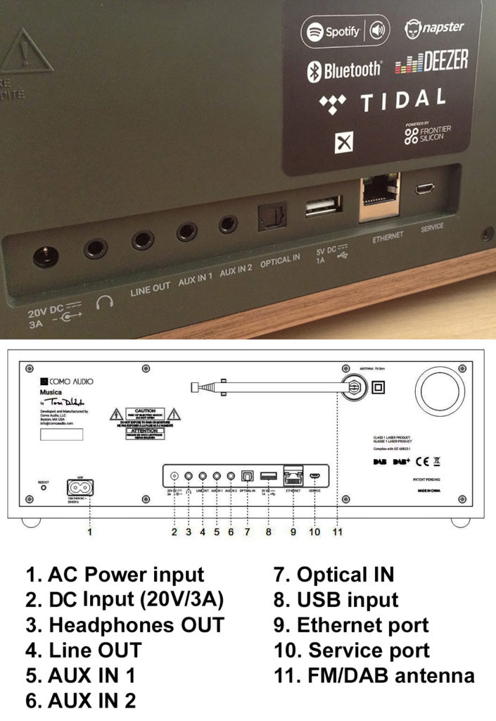 Rear panel