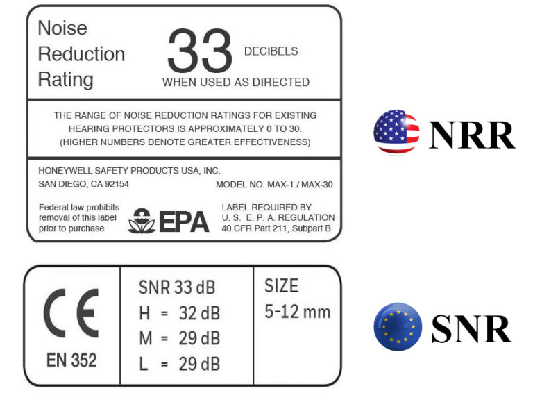 Noise reduction rating nrr explained audioreputation