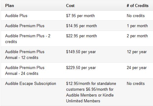 Membership plans