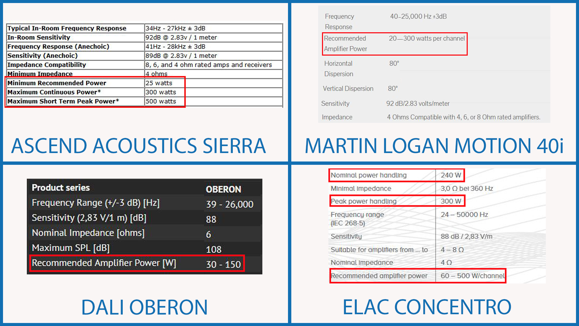 Different speaker manufacturers publish their speakers’ power ratings in different ways