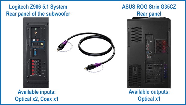 Connecting 5.1 hotsell speakers to pc