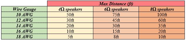 Conservative max length values for audiophile setups