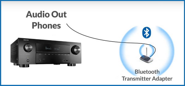 external Bluetooth transmitter