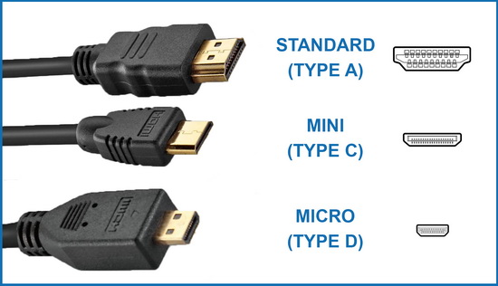 Types of HDMI cables