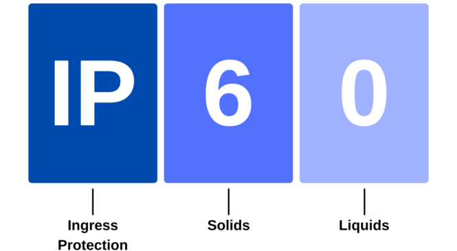 What Does IP60 Rating Mean?