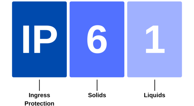What Does IP61 Rating Mean?